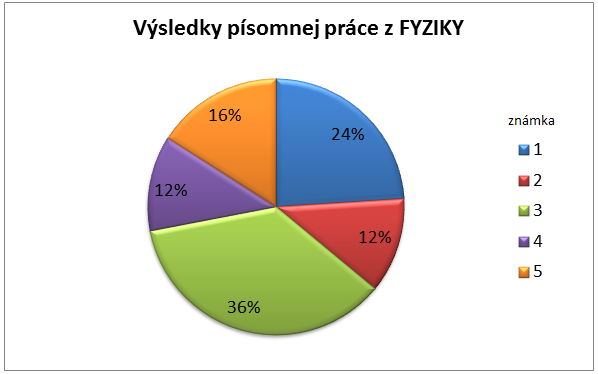 obrázok